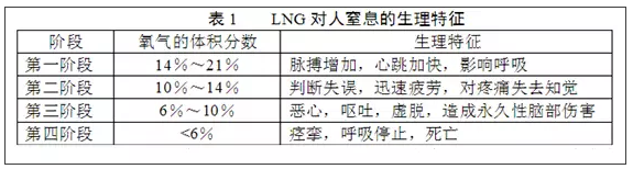 LNG装卸臂